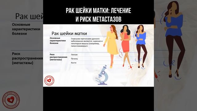 Рак шейки матки: лечение и риск метастазов #ракшейкима