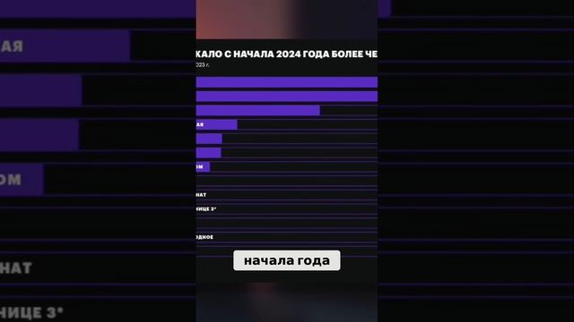 Рост цен и его влияние на экономику  Анализ и последст? смотреть онлайн