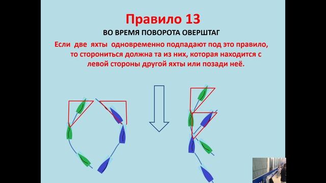 25.04.2025 Лекция от А. Масасина - Правила расхождения