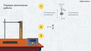 Лабораторная работа 26. Измерение частоты и периода колебаний пружинного маятника