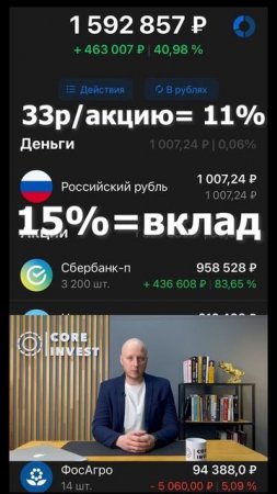 Что делать с #акции Сбербанк ?