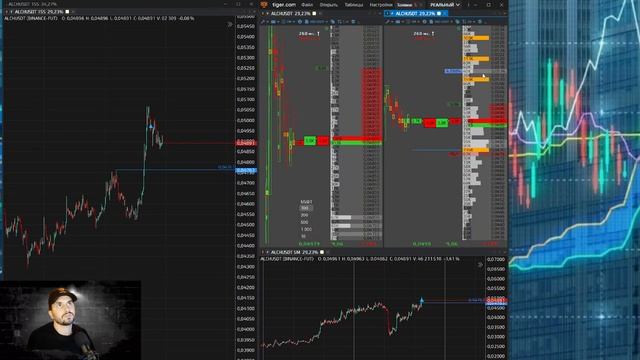Настройка терминала Tiger.com для эффективного трейдинга
