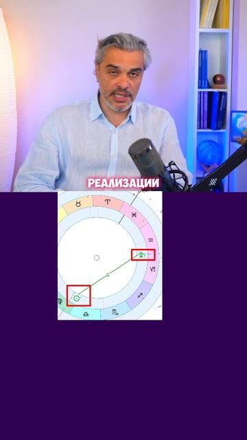 22 сентября воскресенье   Астрологический прогноз 2024 г?