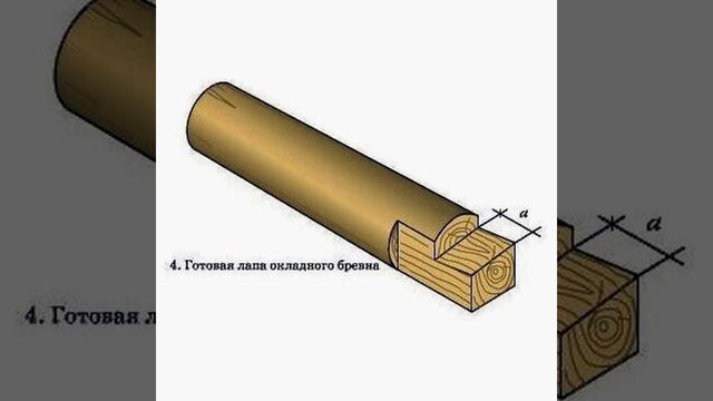 основные правила при рубке углов сруба "в лапу" #самост смотреть онлайн
