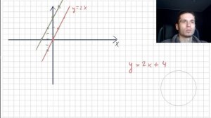 Алгебра 7 класс | ЛИНЕЙНАЯ ФУНКЦИЯ И ЕЁ ГРАФИК | Макарыч