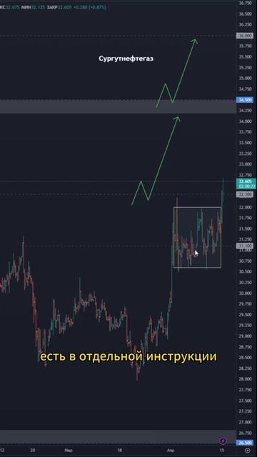 🔥 Акции Сургутнефтегаз $SNGS — идея \ цели \ стопы \ обзо? смотреть онлайн