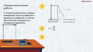 Лабораторная работа 24. Измерение частоты и периода колебаний математического маятника