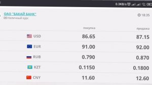 🇰🇬курс Кыргызстан 🤝 курс валюта сегодня 28.12.2024 курс