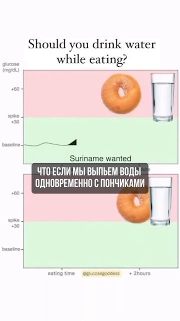 Как правильно есть сахар? смотреть онлайн