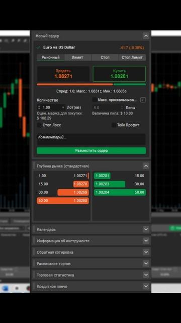 #ctrader как использовать активную панель символов?  #инве