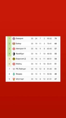 Чемпионат Германии 2024-2025 33й-тур 

#bundesliga