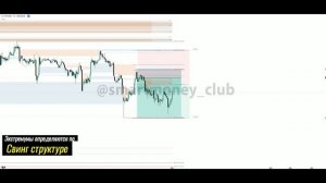 Сетка Фибоначчи как пользоваться в трейдинге