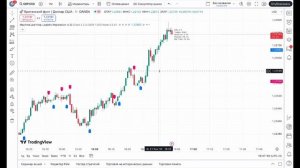 TradingView + Binarium = ЗАРАБОТОК от 5,000₽ в ДЕНЬ | Лучший индикат