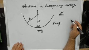 Динамика движения по окружности 2025 -4