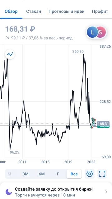 #investing #инвестиции #инвестицииснуля #бкс #бксинвестици? смотреть онлайн