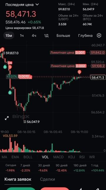 Торговля on-line BTC на BingX, по ссылке максимальный бонус на смотреть онлайн