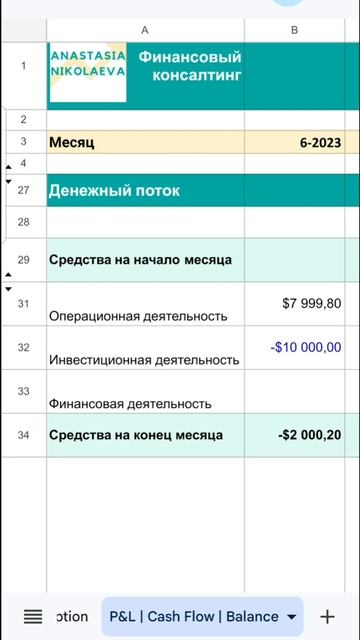 Денежный поток или отчет о движении денежных средств смотреть онлайн