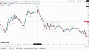 Индикатор Зигзаг (ZigZag). Идеальный вариант для поиска т?