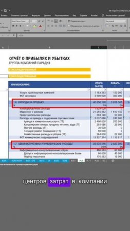 Как составить бюджет доходов и расходов