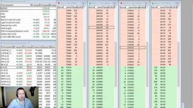 Фьючерс RTS, обзор ТРАНСНЕФТЬ, пятница КОРРЕКЦИЯ по SnP500