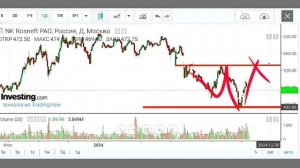 ПРОГНОЗ АКЦИЙ СБЕРБАНК НА 2025 ГОД. Дивиденды