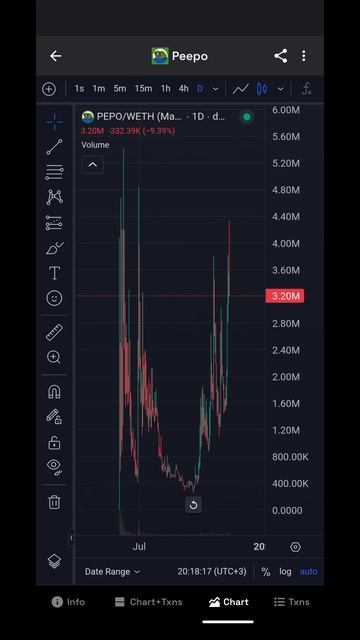 Будущий ПЕПЕ! Обзор $PEPO