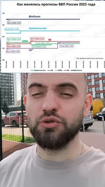 ВВП России 2025 год смотреть онлайн