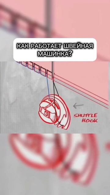 КАК НА САМОМ ДЕЛЕ РАБОТАЕТ ШВЕЙНАЯ МАШИНКА???