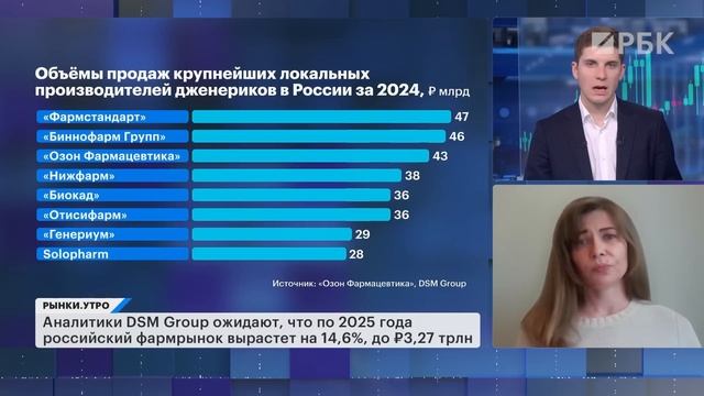 Как устроен рынок фармацевтики? Акции Озон Фармацевтика, Промомед. Перспективы группы Мать и дитя
