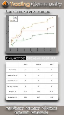 Индикатор горизонтальных уровней, результаты 5.05.2025 - 11.05.2025