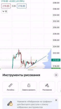 Сбербанк продолжит рост без откатов