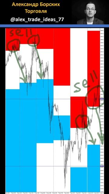 Фильтр блоков лимитных покупок и продаж #shorts смотреть онлайн