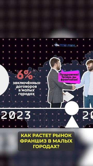 Как растет рынок франшиз в малых городах в 2024 году? #фр?