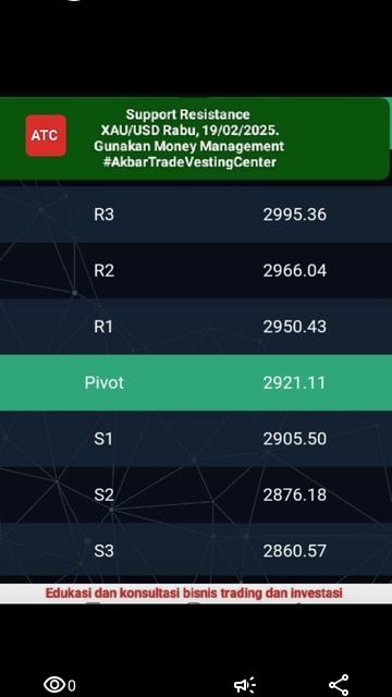Support Resistance XAU USD Rabu, 19/01/2025.