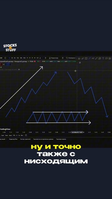 Как устроена цена на рынке? Трейдинг обучение