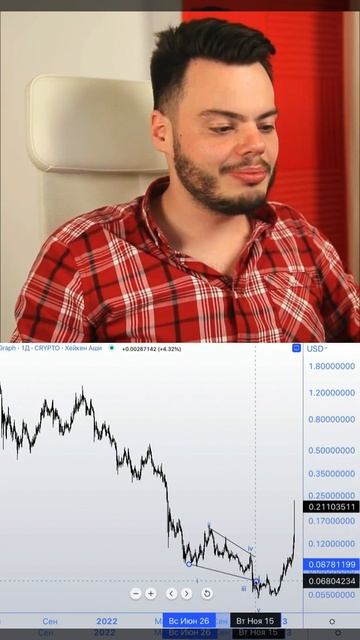 6 000 $ на GRT по чужой аналитике | 89WAVES | Школа трейдинга и В смотреть онлайн