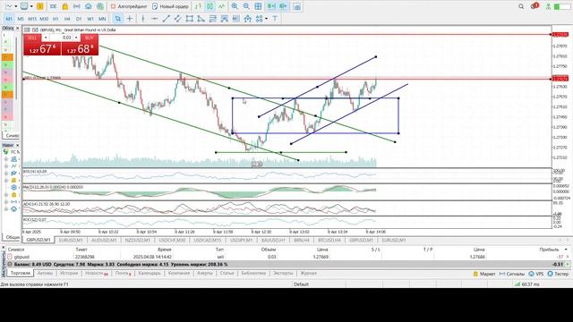 📊 Реальная торговля Forex | GBP/USD | Анализ, входы, прибыль ?