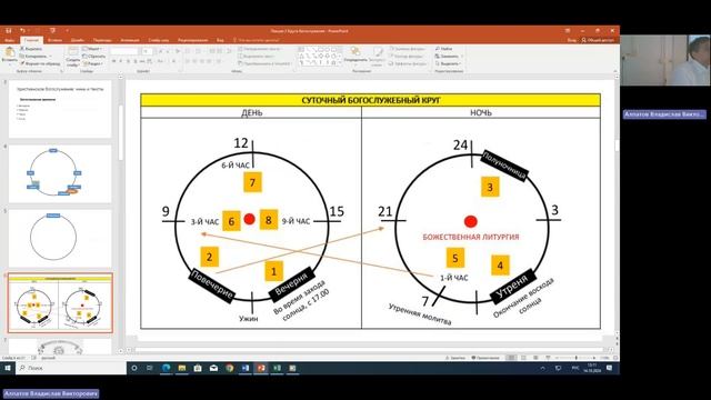 Лекция 2 Часть 1 Богослужение времени Суточный и недел?