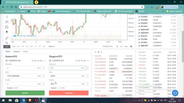 Современный заработок на биржах. Как заработать в инт?