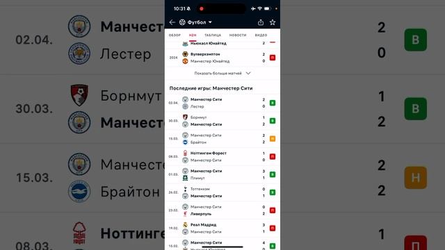 Манчестер Юнайтед - Манчестер Сити, Прогноз на футбол ?