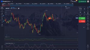 Бинарные опционы 2024  - Как Научится Торговать
