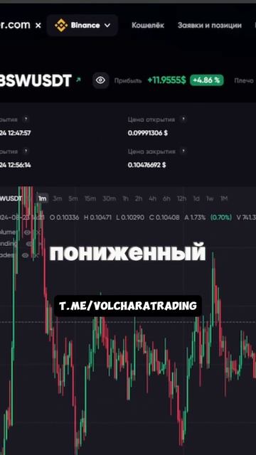 Разбор сделок скальпинг #скальпинг #трейдинг #трейдер смотреть онлайн