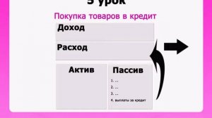 5 урок -  Покупка товаров в кредит с детьми
