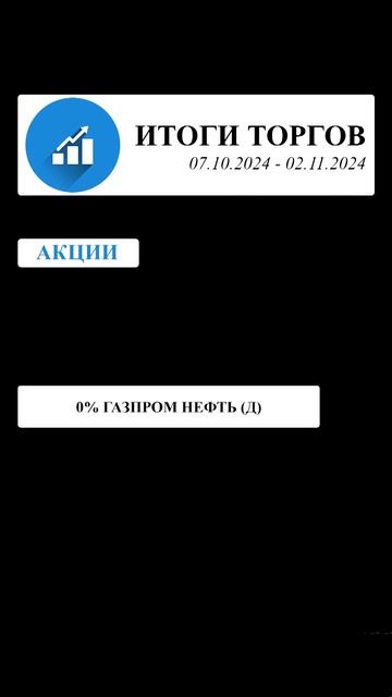 Биржевая торговля 30 #акции #инвестиции #shorts