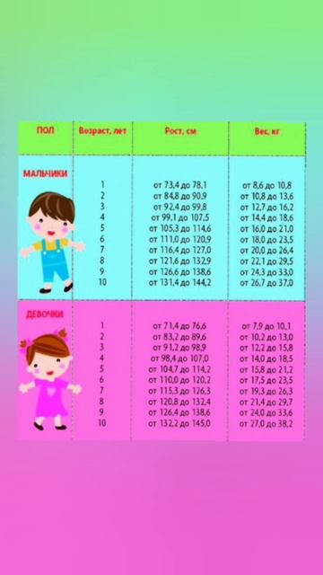 Маме на заметку,вес своего ребенка #весы #весребёнка #р смотреть онлайн