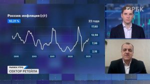 Провальные результаты в секторе ретейла. Акции О'КЕЙ, Ленты, Магнита, Х5. Популярность дискаунтеров