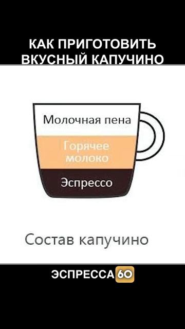 Рецепт капучино #кофе #кофемания #кофеман #рецепткофе #