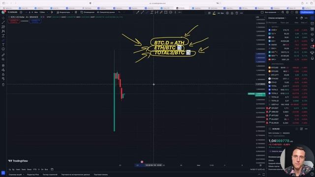 Криптовалюты 2024. Альткоины. Scroll (SCR) прогноз. Hashflow (HFT) об смотреть онлайн