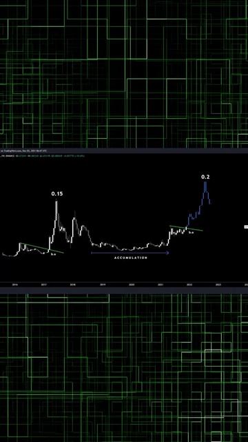 Невероятный график! Этого ждали давно – аналитики шок смотреть онлайн