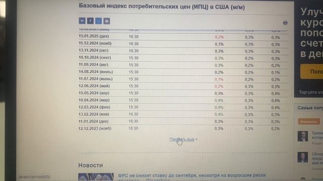Технологии и юмор в городе BstTraderintheworld